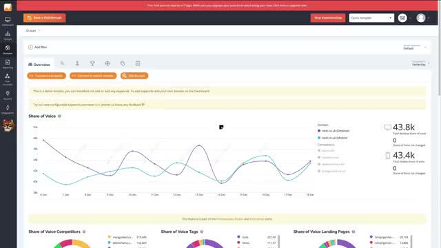 AccuRanker share of voice overview showing a trend chart and competitor breakdown