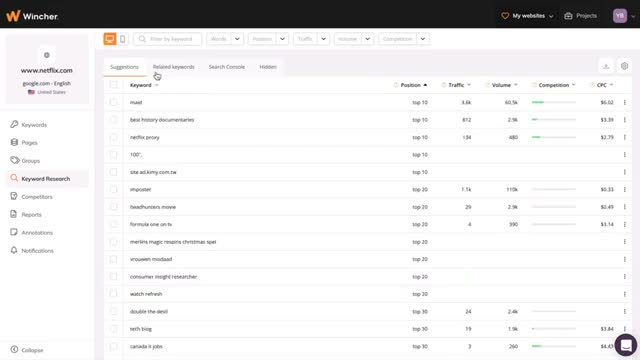 Wincher keyword research table showing rank position, traffic, volume, and competition for tracked keywords