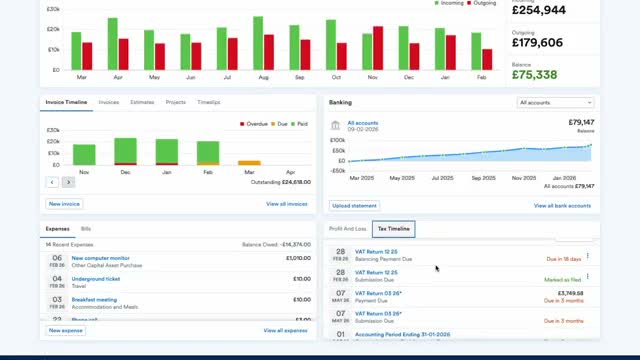 FreeAgent overview dashboard showing income and outgoing bar chart, invoice timeline, and bank balance