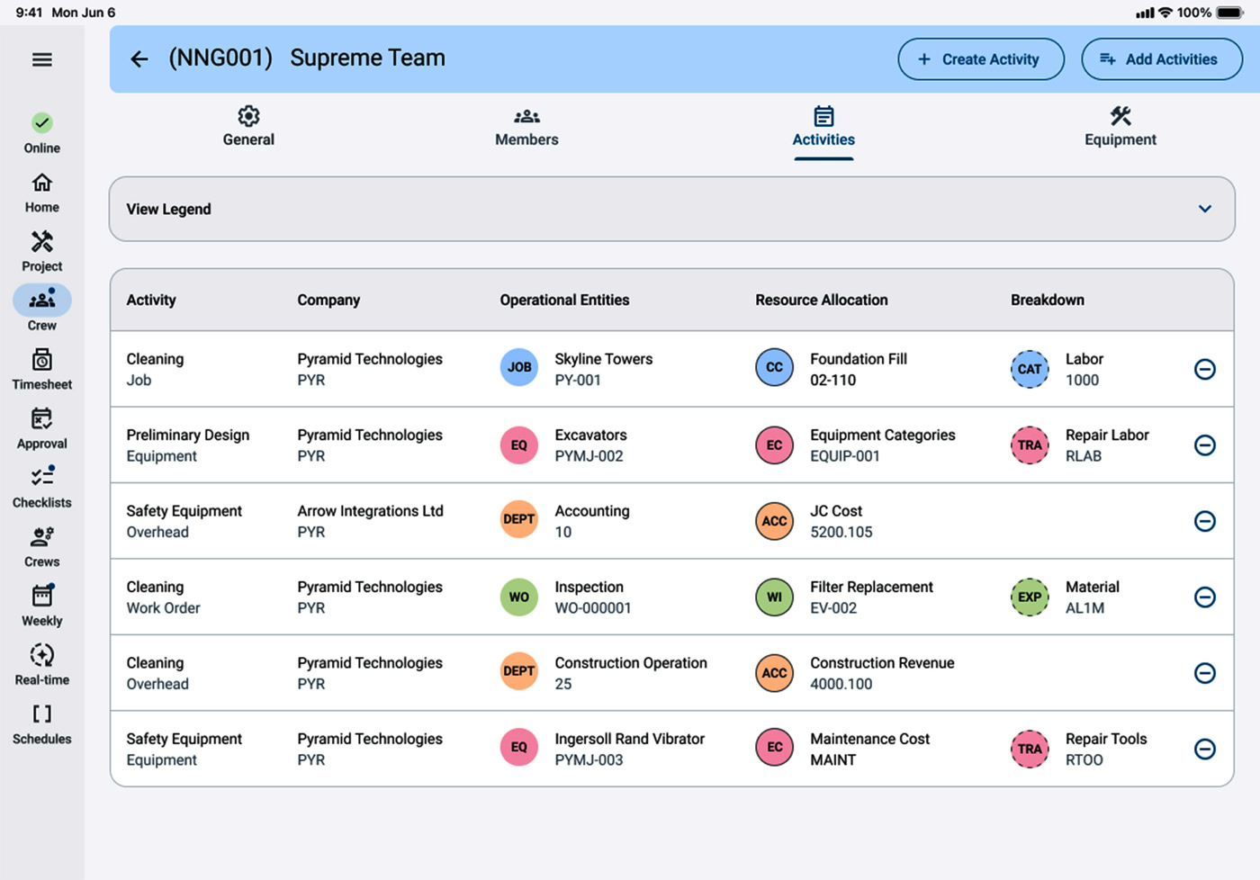 CMiC field activities screen tracking labor, equipment, and cost allocation on a job