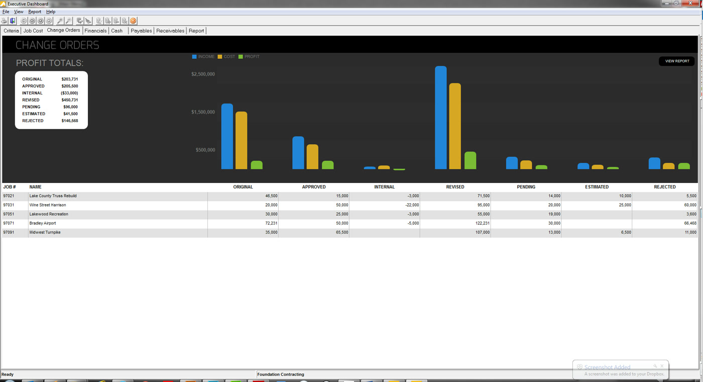 FOUNDATION change orders dashboard with profit totals and change order status by job