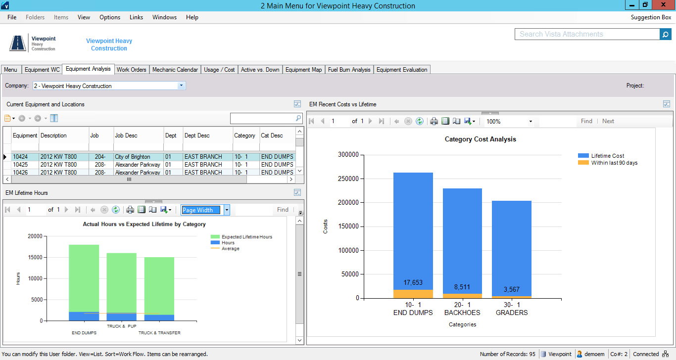 Viewpoint Vista equipment analysis showing equipment cost, lifetime hours, and category cost analysis
