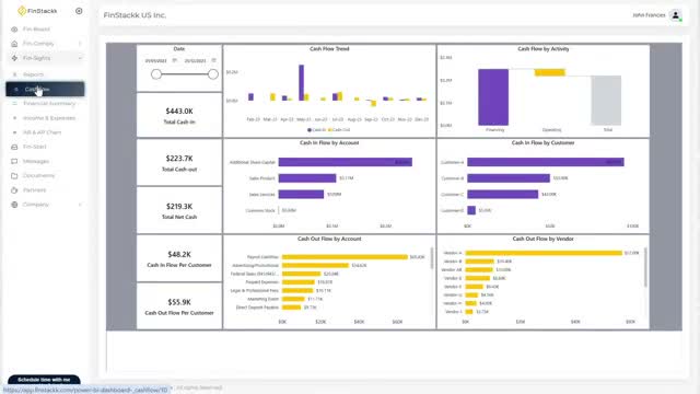 Finstackk Fin-Sights Cash Flow dashboard showing cash in flow by account, cash out flow by vendor, and total net cash for a US business