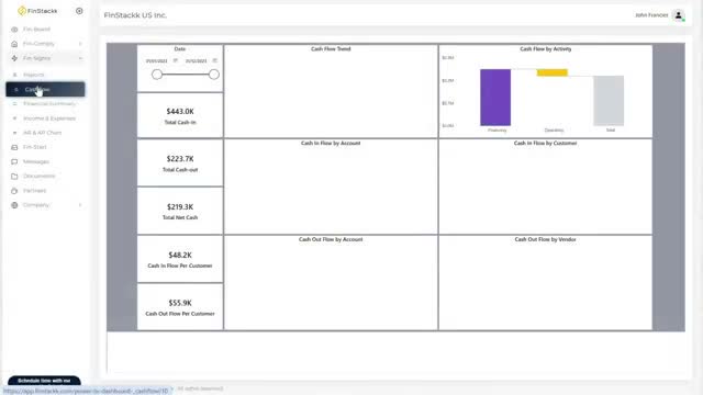 Finstackk Fin-Sights financial dashboard showing cash flow trend, cash in and out flow by account, and cash flow by activity