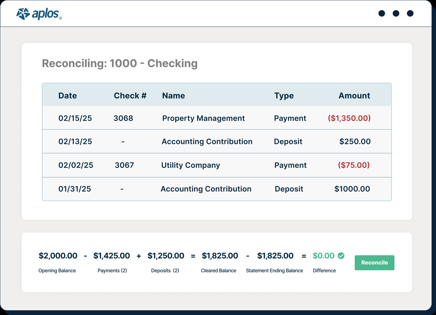 Aplos bank reconciliation screen for the 1000 Checking account matching payments and deposits
