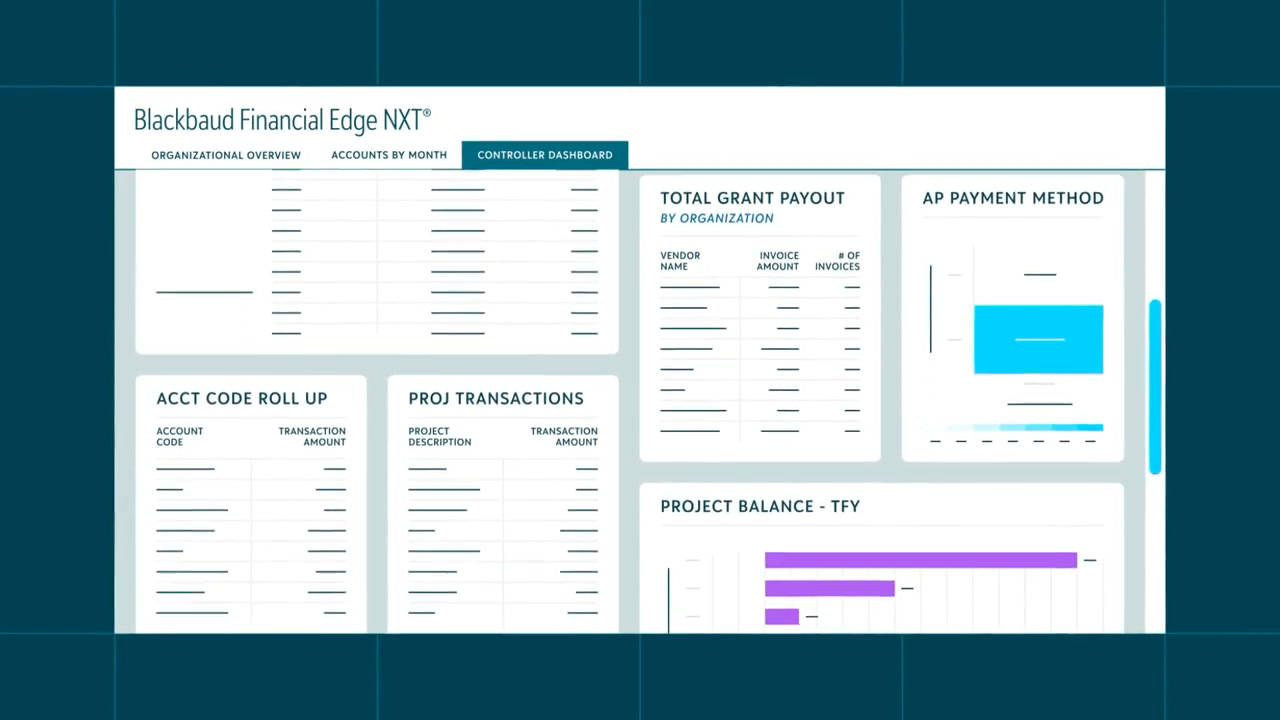 Blackbaud Financial Edge NXT controller dashboard with total grant payout, AP payment method, and project balance charts