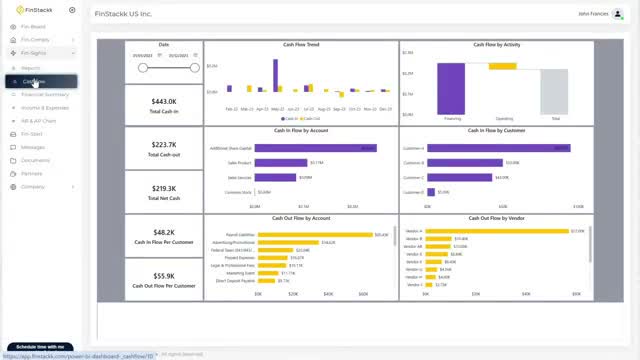 Finstackk Fin-Sights financial summary dashboard showing cash flow trend, cash in and cash out by account, and cash flow by vendor for a FinStackk client