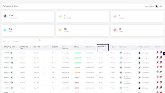 Finstackk Fin-Comply compliance dashboard showing filed, pending, and overdue compliance items for a client