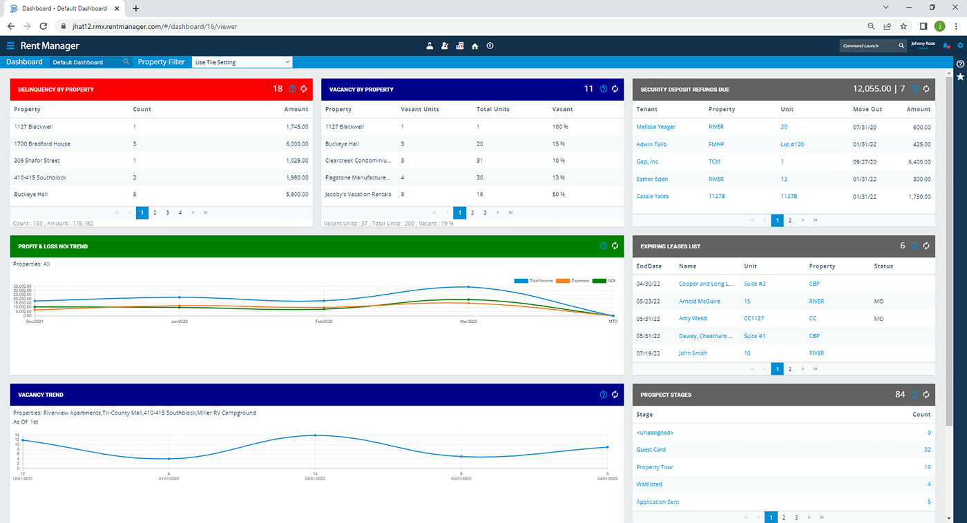 Rent Manager dashboard showing delinquency by property, expiring leases, and a profit and loss trend