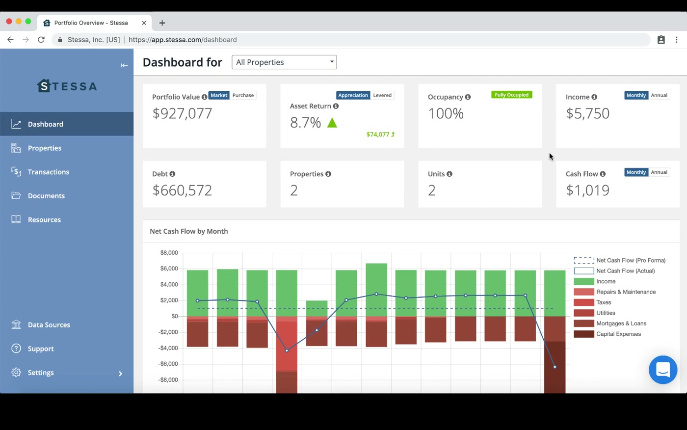 Stessa portfolio dashboard showing portfolio value, occupancy, cash flow, and a net cash flow by month chart