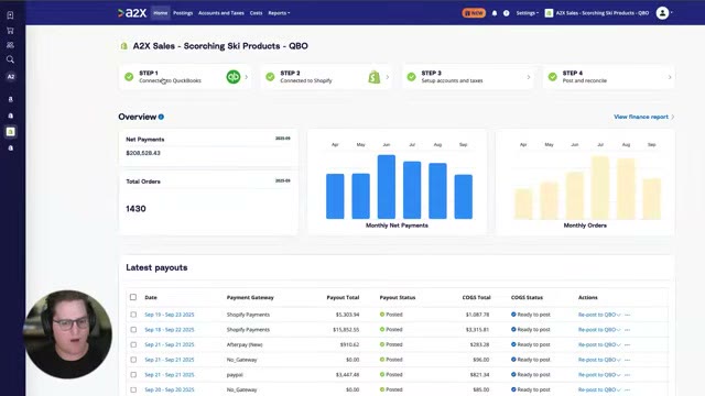 A2X sales overview dashboard showing net payments, total orders, and monthly payout charts for a QuickBooks Online connection