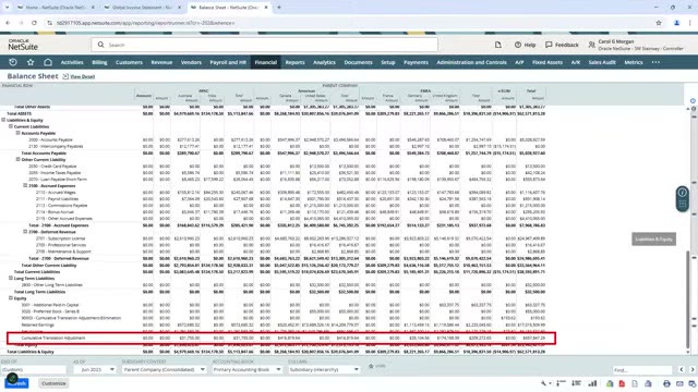 Oracle NetSuite balance sheet report showing current assets, liabilities, and equity by subsidiary