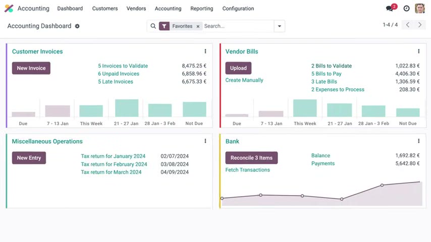 Odoo Accounting dashboard showing customer invoices vendor bills miscellaneous operations and bank reconciliation cards