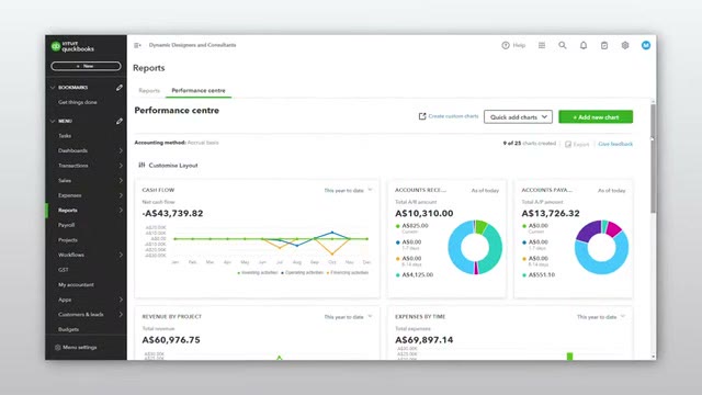 QuickBooks Online Advanced Performance Centre dashboard showing cash flow, accounts receivable, and accounts payable charts