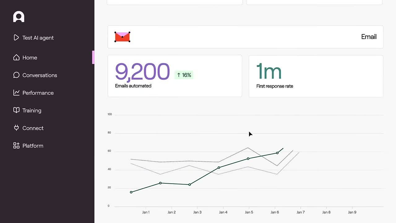 Ada CX AI agent conversation interface showing customer interaction with automated response and escalation controls