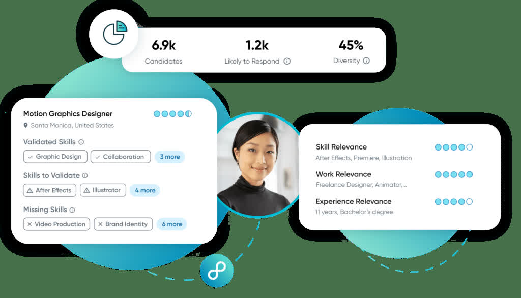 Eightfold AI candidate match screen showing skill relevance, work relevance and experience relevance scoring for a Motion Graphics Designer applicant
