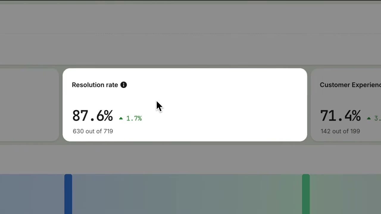 Intercom Fin AI Agent configuration interface showing knowledge base setup, resolution rate metrics, and customer query handling workflows