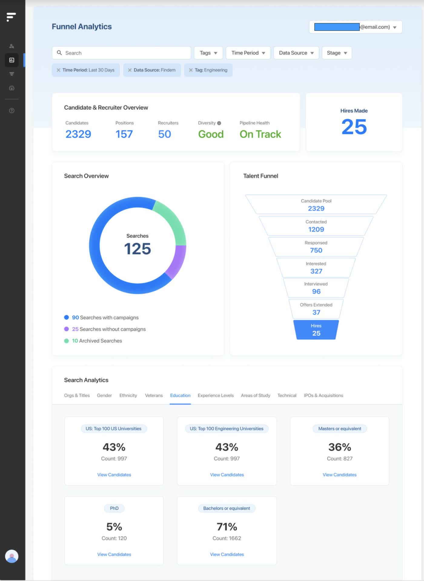 Findem Funnel Analytics dashboard showing candidate and recruiter overview counts plus a talent funnel from candidate pool to hires