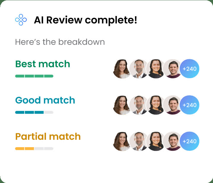 hireEZ AI Review complete screen showing candidates grouped into Best match, Good match and Partial match tiers