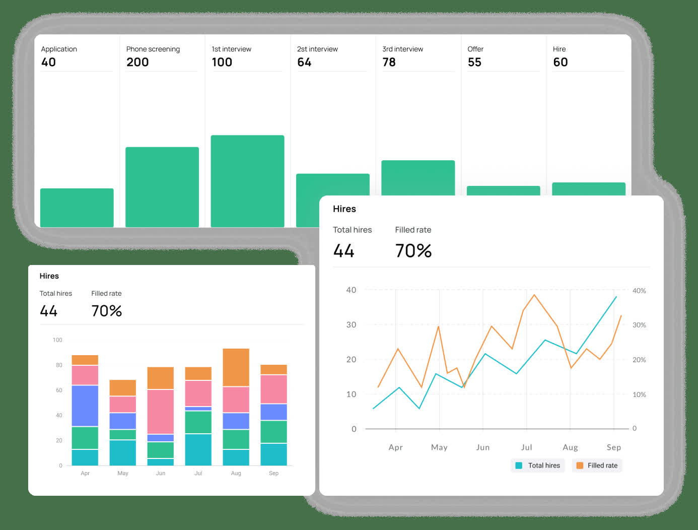 hireEZ recruiting analytics dashboard showing a hiring funnel from Application to Hire plus monthly total hires and filled rate charts