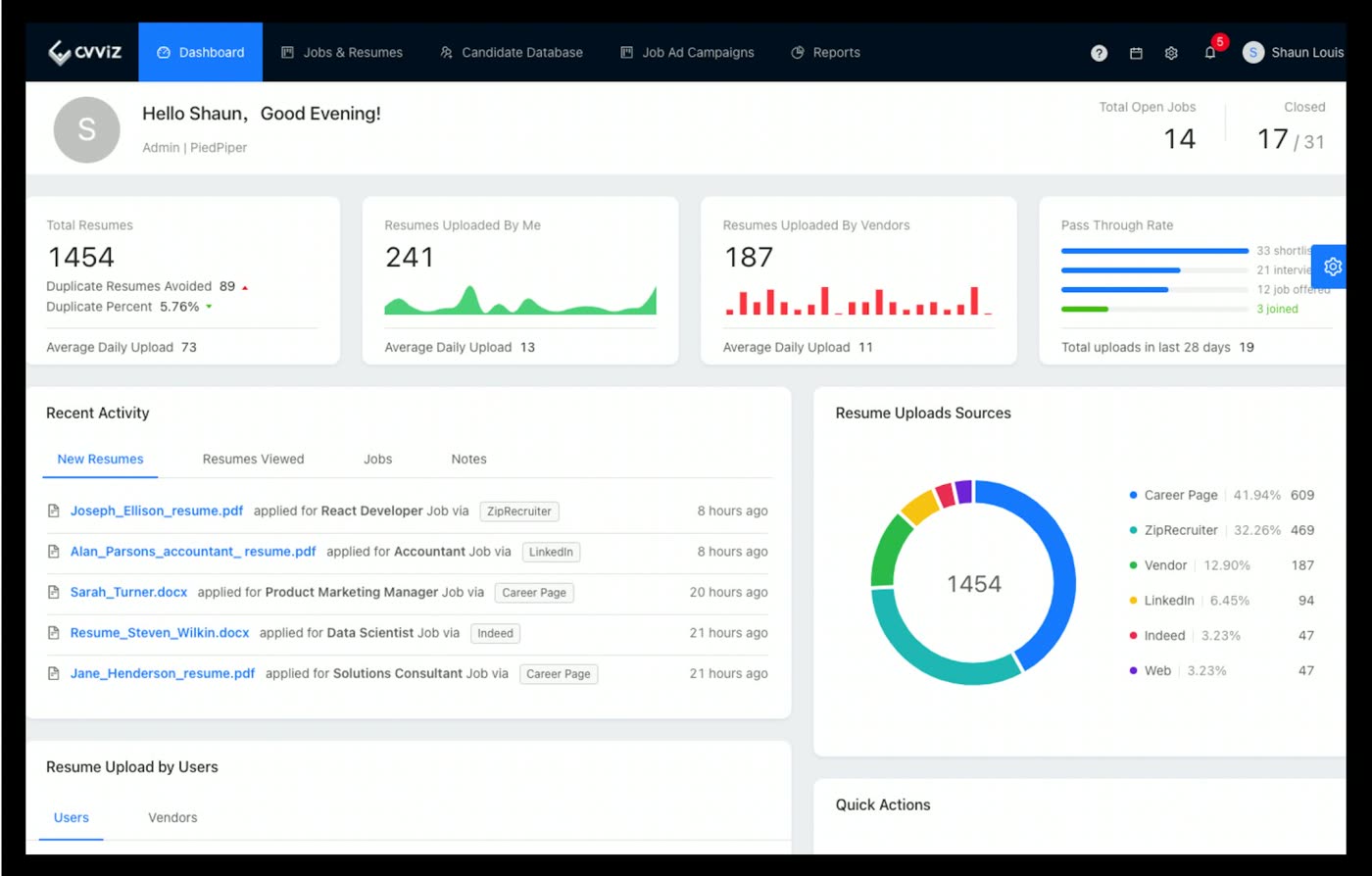 CVViZ dashboard showing total resumes, resumes uploaded by vendors, and a resume upload sources donut chart