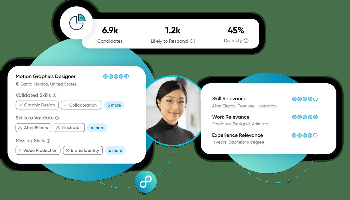 Eightfold AI candidate relevance scoring panel showing skill, work, and experience relevance for a role