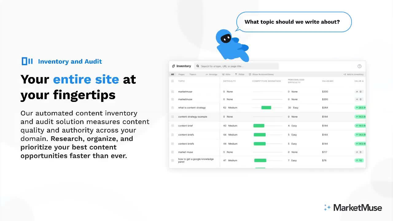 MarketMuse content brief generator showing topic model, recommended questions, and internal link suggestions