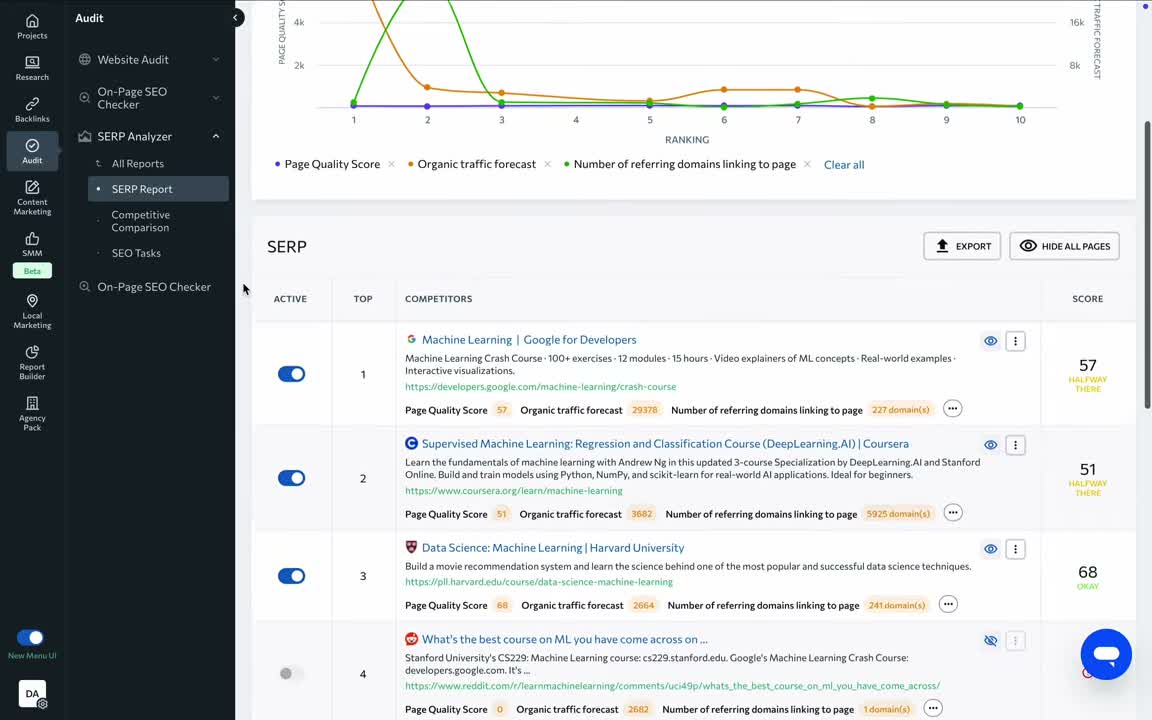 SE Ranking backlink analysis showing referring domains, anchor text distribution, and link quality metrics