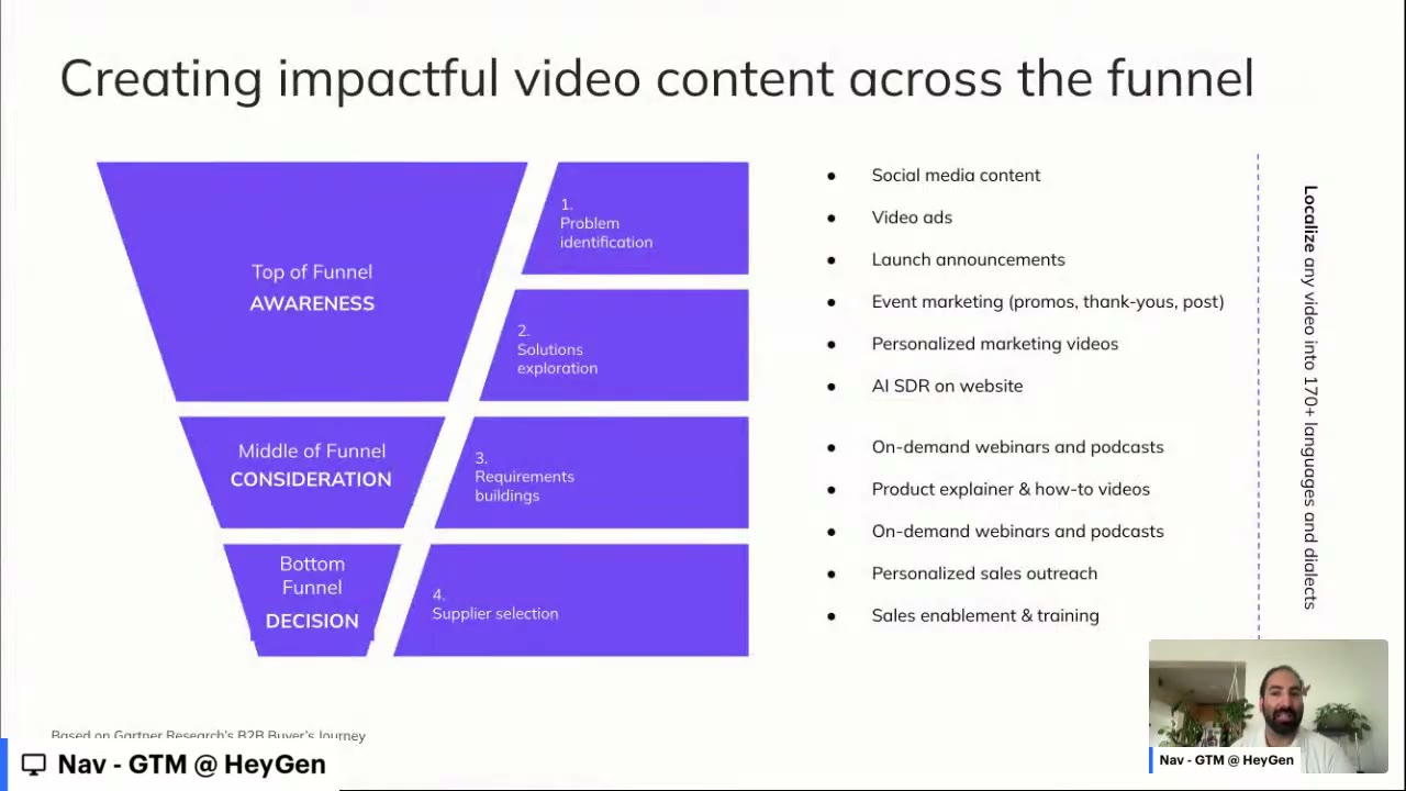HeyGen avatar video creation interface showing digital twin setup, presenter selection, and script input panel