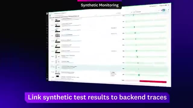 Datadog dashboard showing unified metrics, logs, and trace correlation widgets