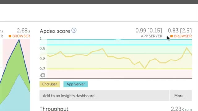 New Relic transaction trace detail view showing slow database query breakdown