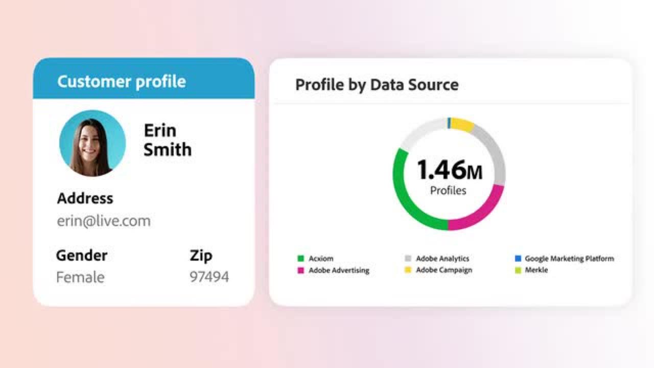 Adobe Real-Time CDP customer profile view showing unified identity graph and attribute history