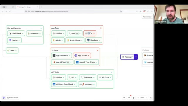 Buildkite pipeline canvas zoomed into lint, security, and app test stage groups