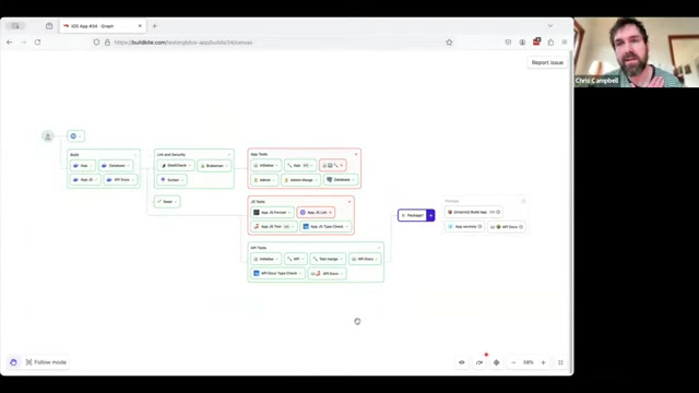 Buildkite package step detail showing dependent build steps ready to run