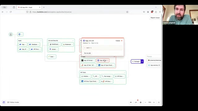 Buildkite pipeline canvas highlighting a failed App JS List step