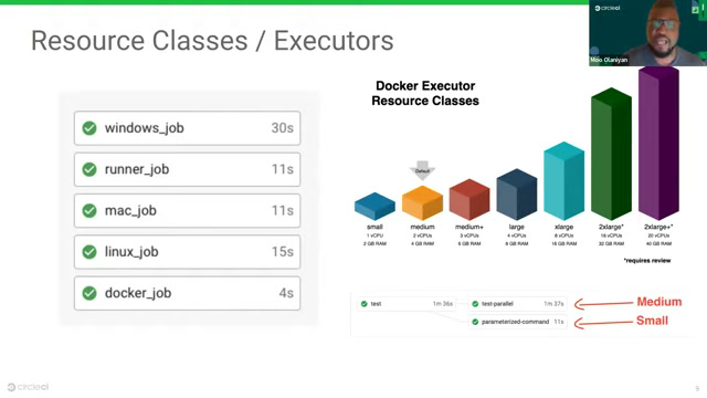 CircleCI resource classes and executors chart comparing Docker, Linux, Mac, and Windows job speeds