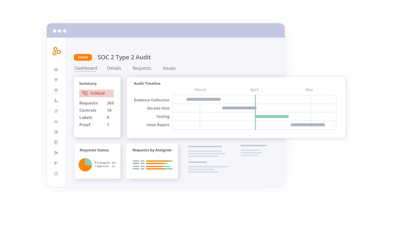 Hyperproof SOC 2 Type 2 audit dashboard with an audit timeline and request status