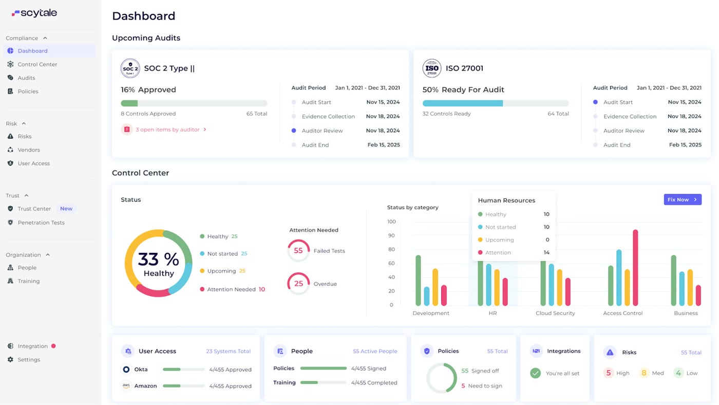 Scytale dashboard showing upcoming audits and a Control Center health overview