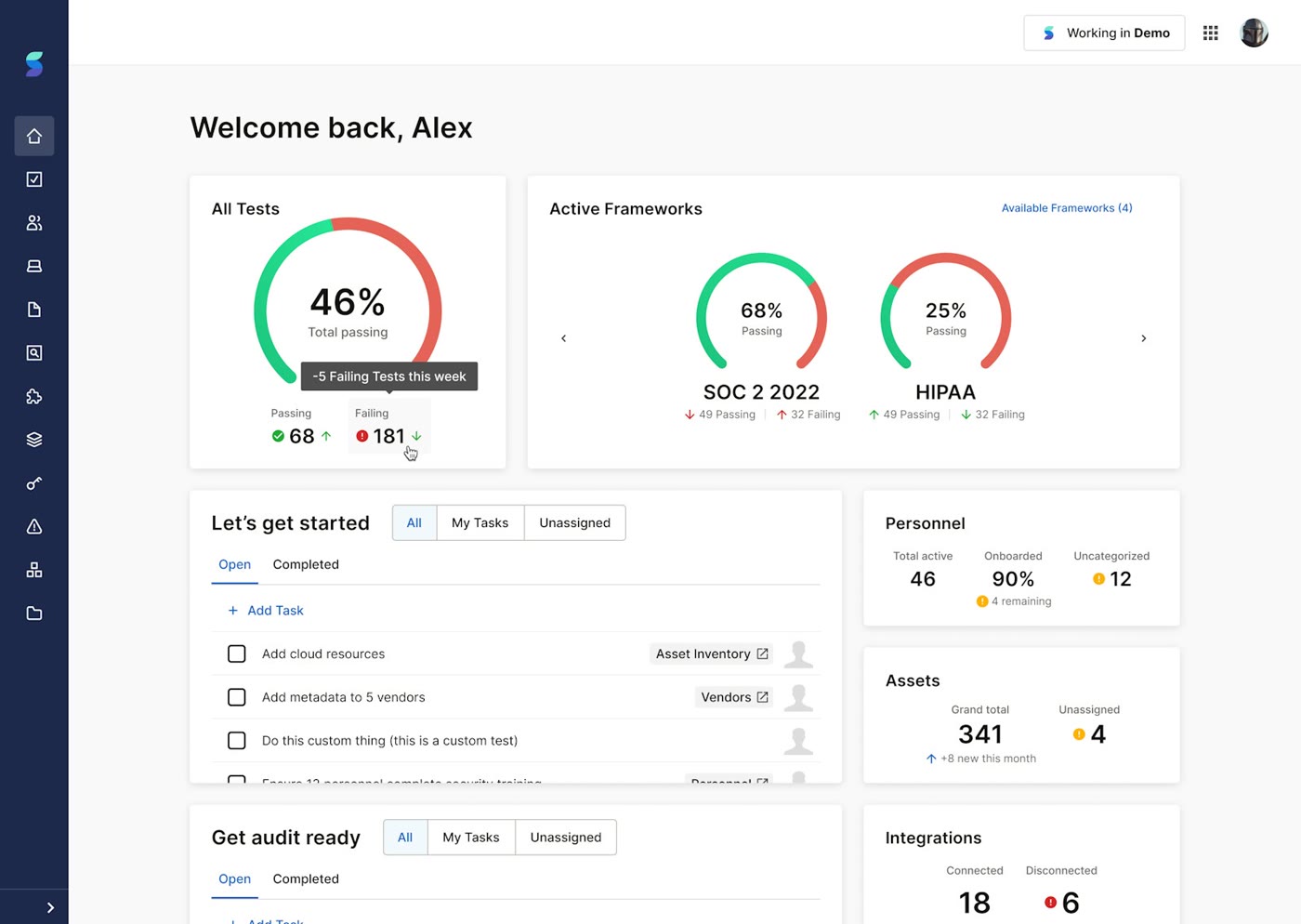 Secureframe dashboard showing test pass rate, active frameworks, personnel and assets