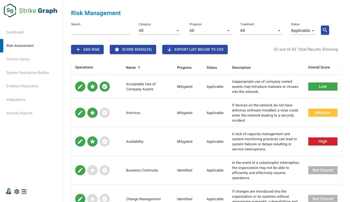 Strike Graph risk assessment register scoring risks by progress and overall score
