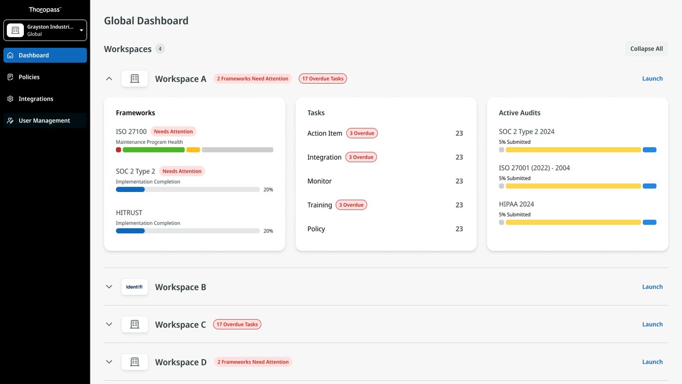 Thoropass global dashboard listing workspaces with frameworks, tasks and active audits
