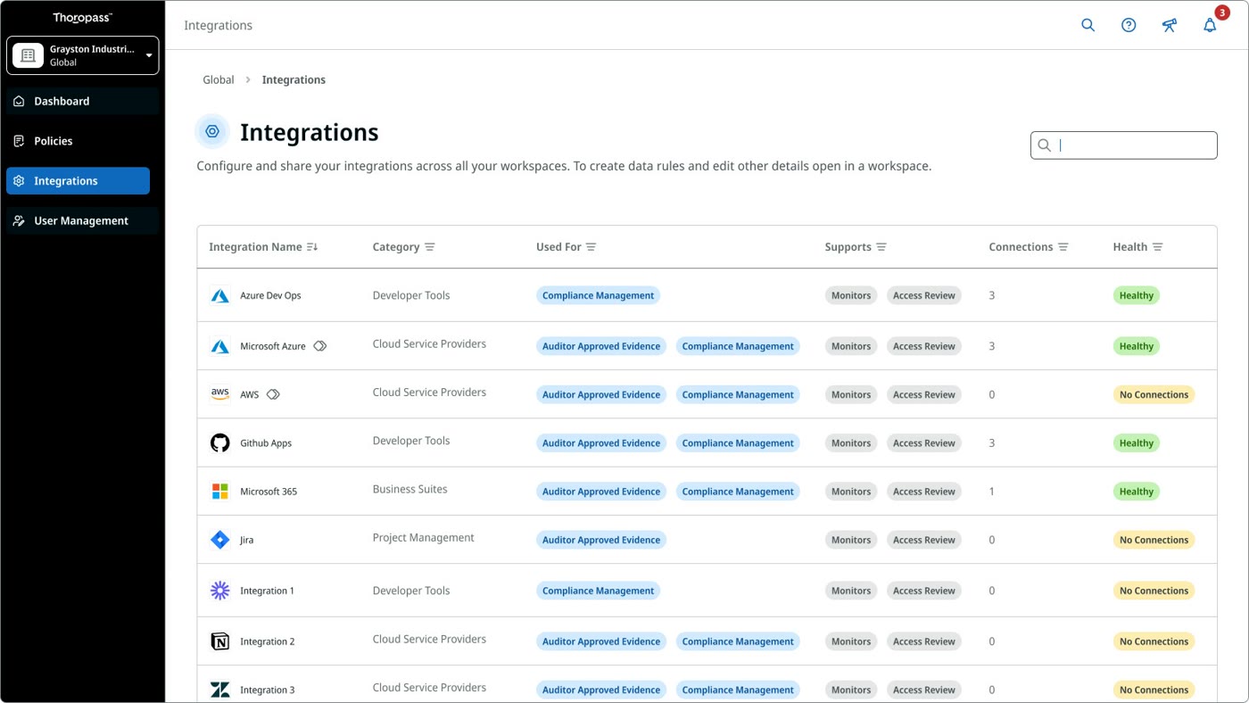 Thoropass integrations table mapping connected tools to compliance evidence categories