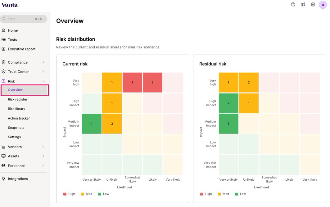 Vanta risk distribution heatmap comparing current and residual risk across likelihood and impact