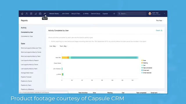 Capsule CRM activity reports chart showing activity completed by user