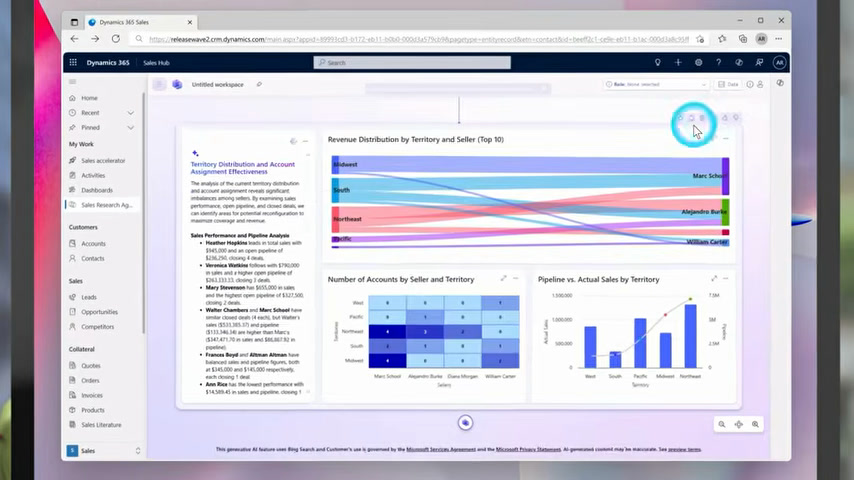 Microsoft Dynamics 365 Sales analytics dashboard with actuals-vs-target and pipeline-by-stage charts