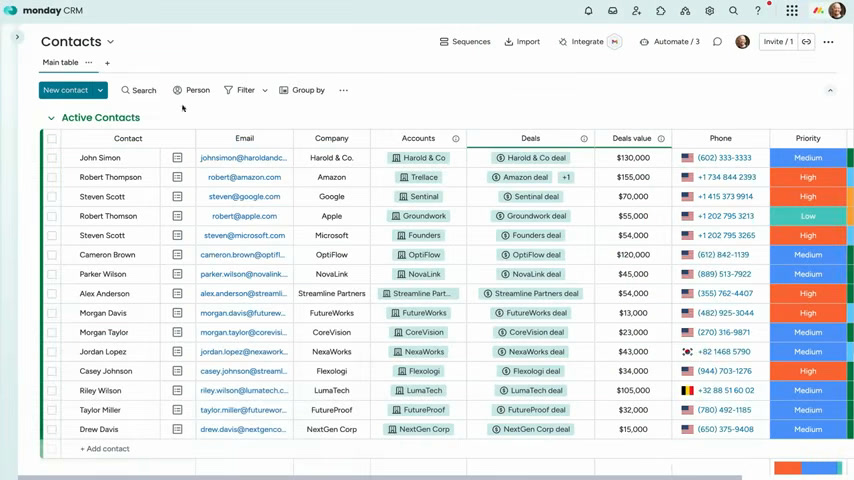 Monday Sales CRM contacts table with company, deals, and priority columns