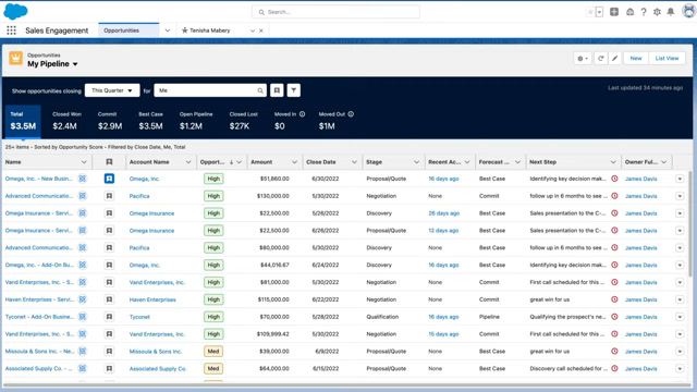 Salesforce Sales Cloud opportunities list with forecast category and close date columns