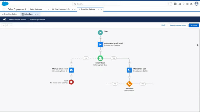 Salesforce Sales Cloud branching sales cadence builder with email and call steps