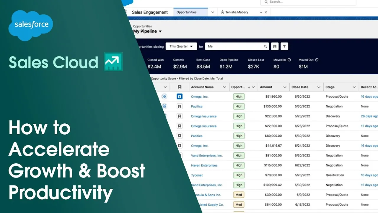 Salesforce Sales Cloud dashboard with Einstein AI insights and opportunity pipeline
