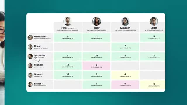 ChurnZero CSM workspace showing daily task view with account health alerts and sequence automation triggers